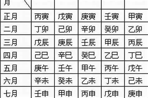 出生日期命格|生辰八字算命、五行喜用神查詢（免費測算）